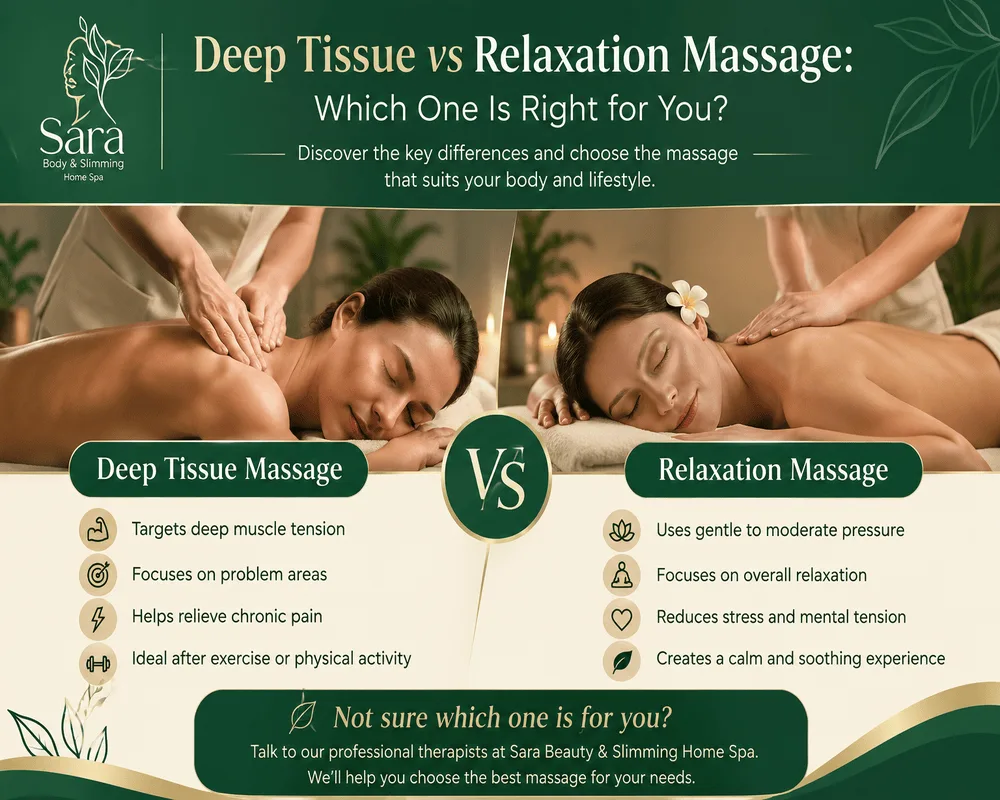Deep tissue vs relaxing massage